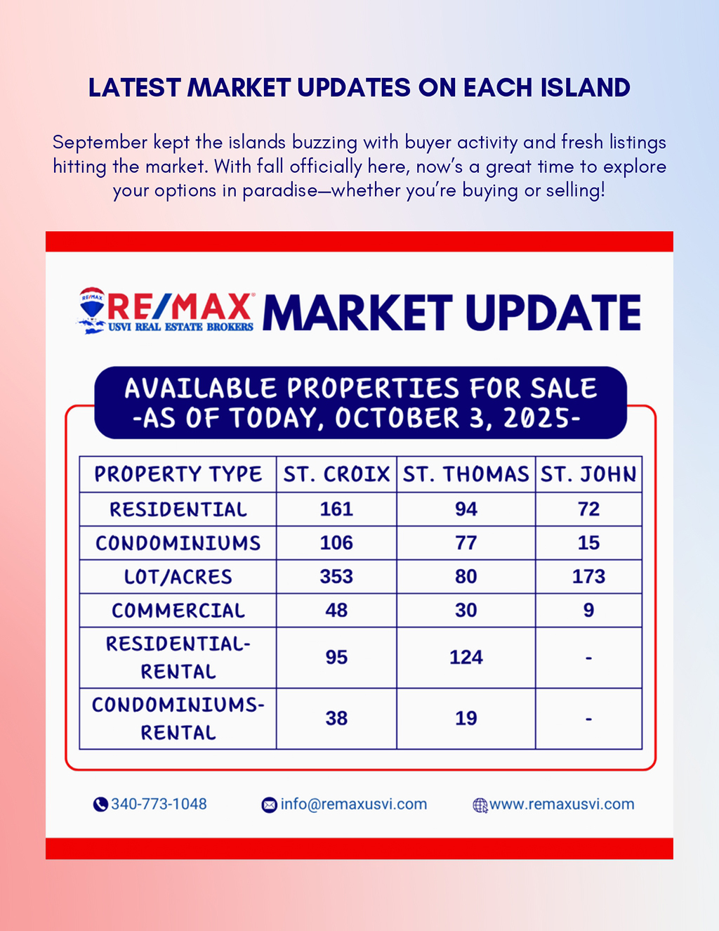Inside The U.s. Housing Market: Trends You Need To Know Now