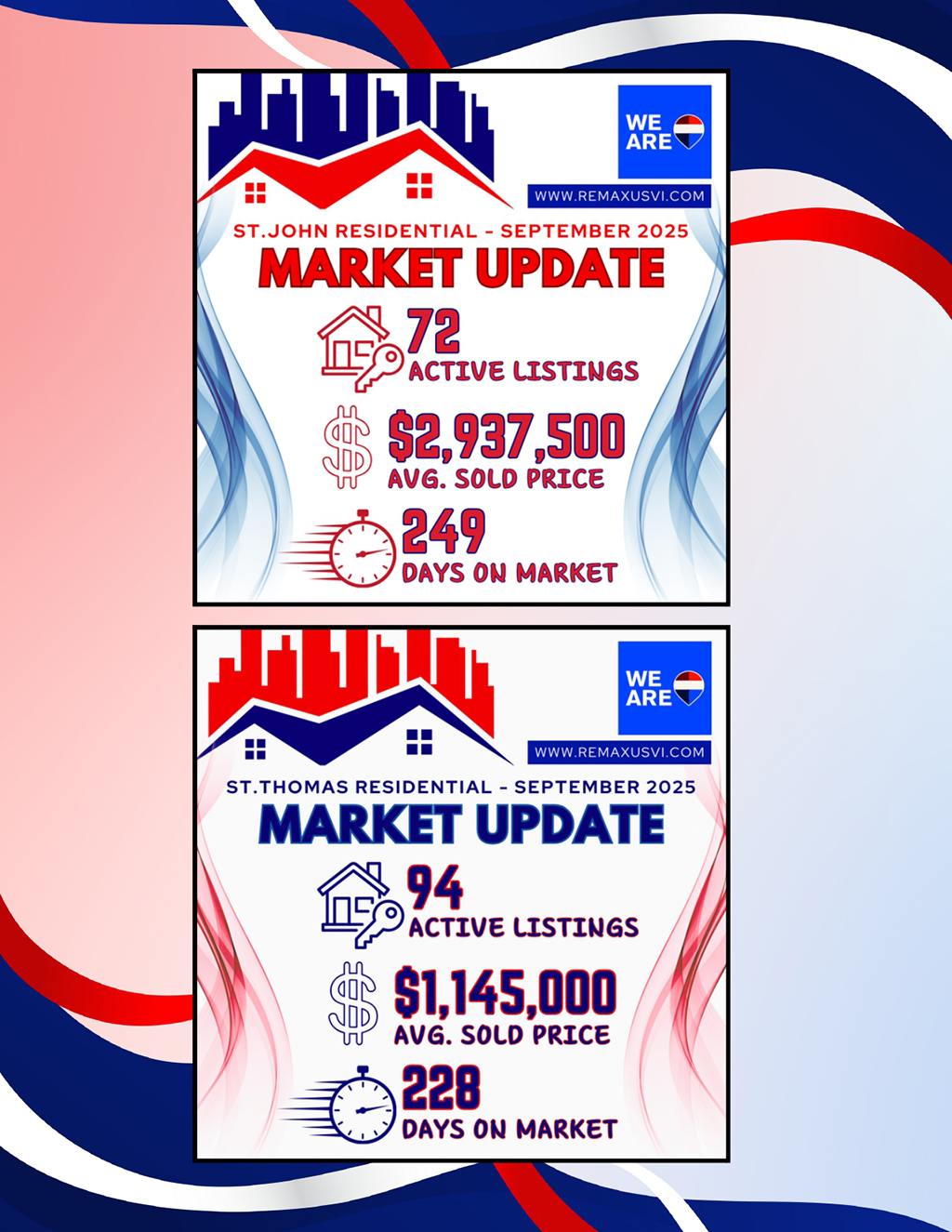 Inside The U.s. Housing Market: Trends You Need To Know Now